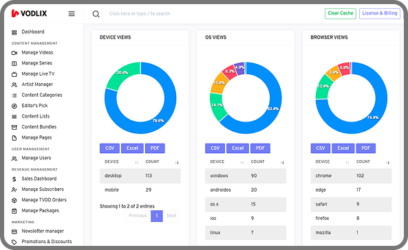 Clinical Performance Analytics
