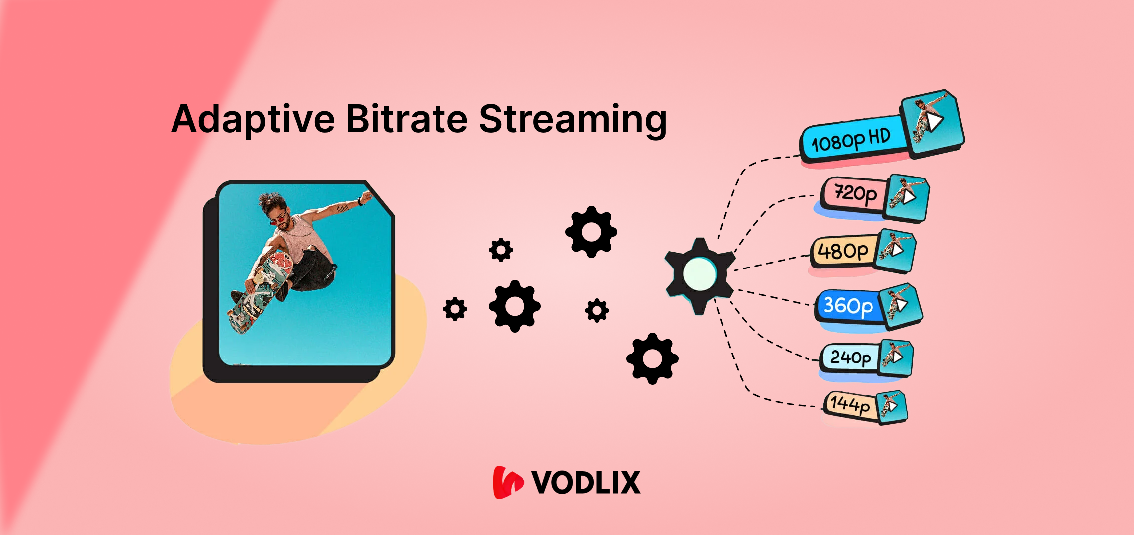 Adaptive Bitrate Streaming