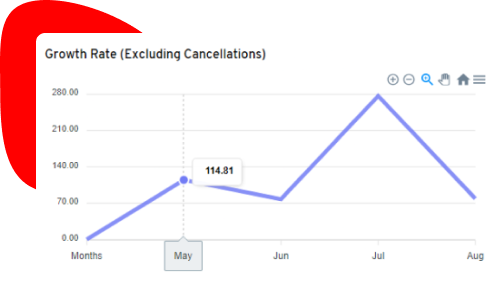 Customer Engagement Metrics