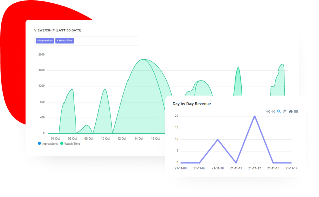 Enhanced Content Visibility