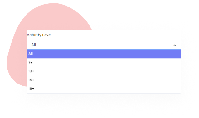 Maturity Level Content Management