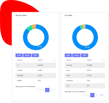 Performance-Driven Insights