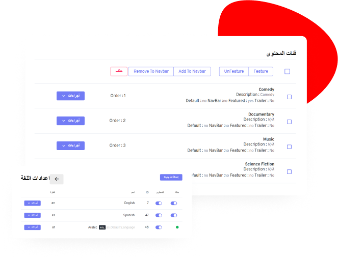 Scalable Language Solutions