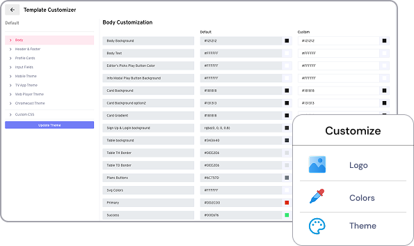 Customize Every Aspect of Your Platform