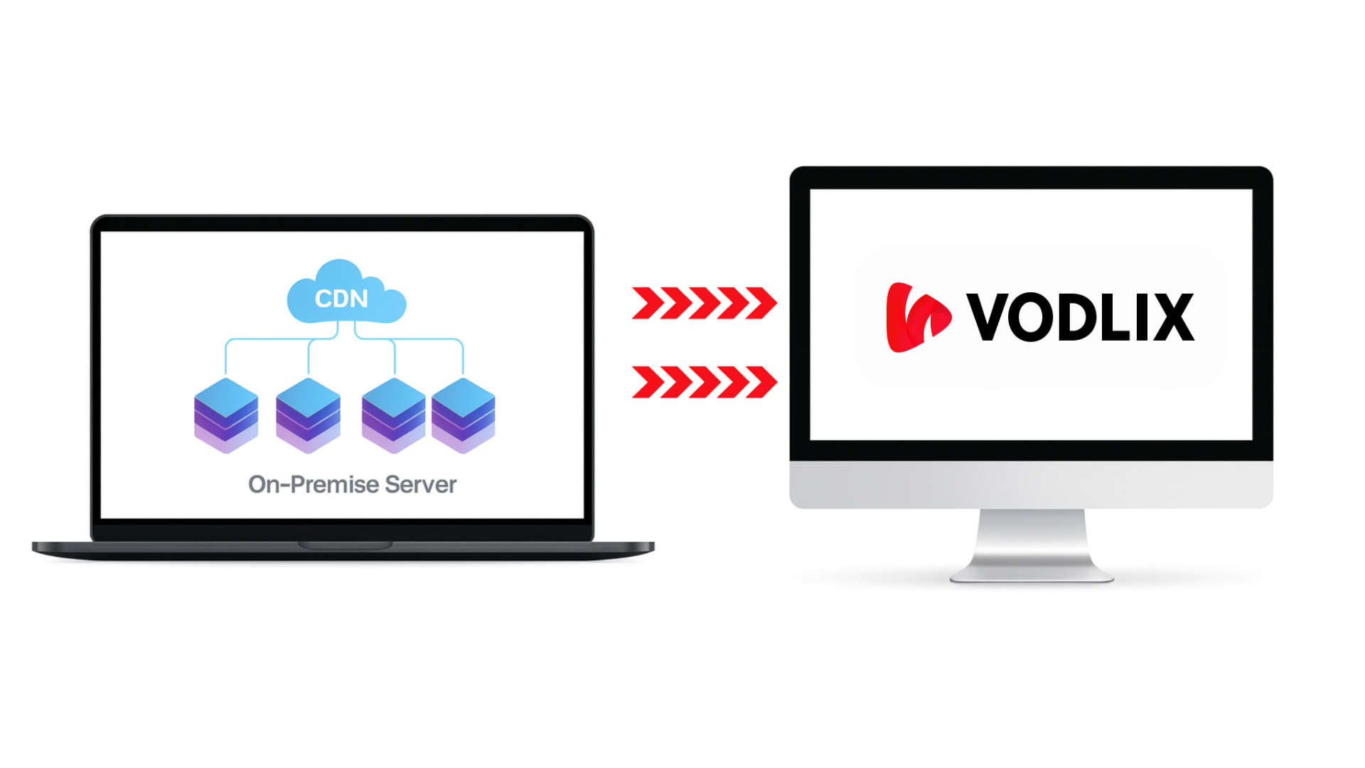 Vodlix On-Premise Migration